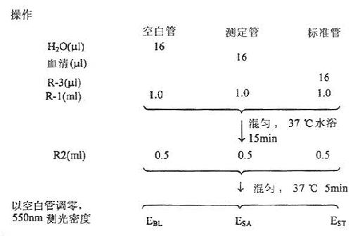 血清甘油三酯测定法（酶法）操作图