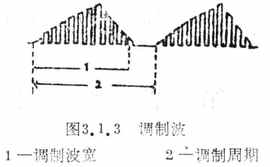 调制波