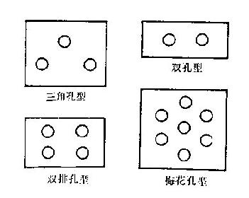 双扩散各种孔型图