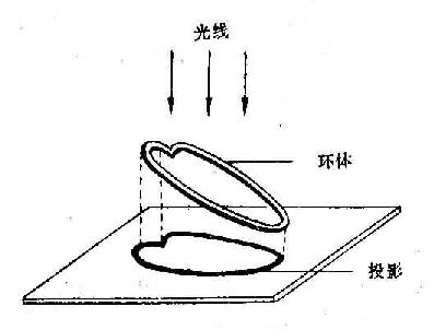 投影示意图