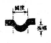 心电图各波及间期的测量方法