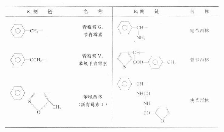 常用青霉素类抗生素的化学结构