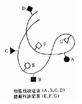 球蛋白分子抗原决定簇