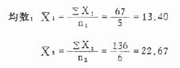 三、两组资料样本均数的比较