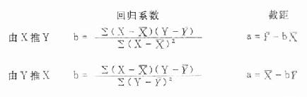 第三节　计算相关与回归的注意事项