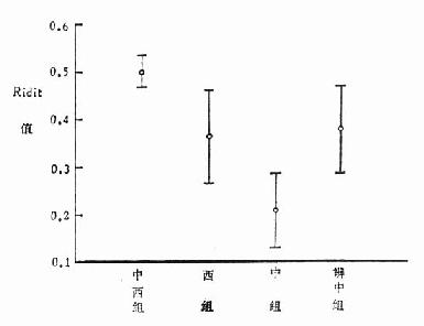 第五节　参照单位分析