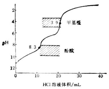 一、滴定曲线与指示剂的选择