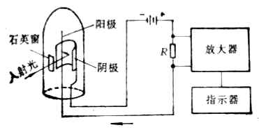 光电管线路示意图