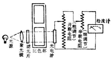 721型分光光度计光学系统示意图