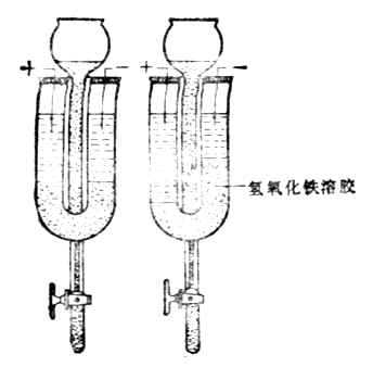 氢氧化铁溶胶电泳向负极