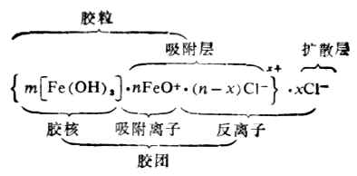 二、溶胶的性质