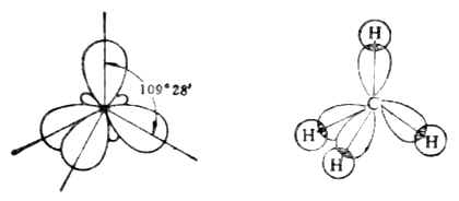 四个sp3杂化轨道和甲烷