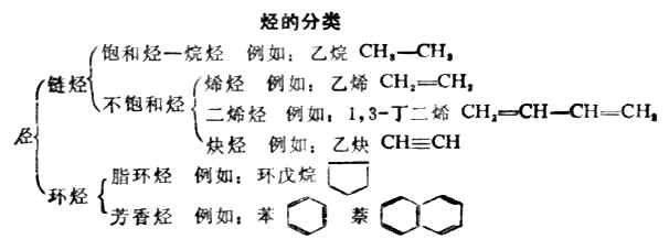 第十一章　链烃