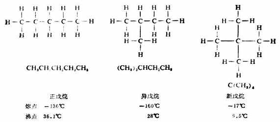 三、烷烃的同分异构现象和构象