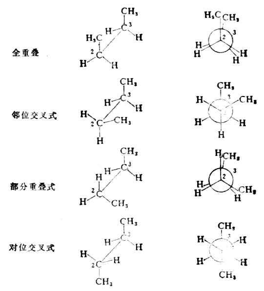 三、烷烃的同分异构现象和构象