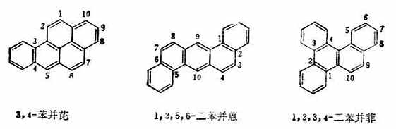 三、致癌烃