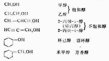 一、醇的分类