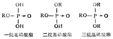 三、醇的性质