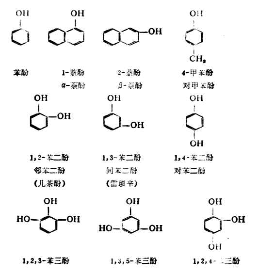 一、酚的分类和命名