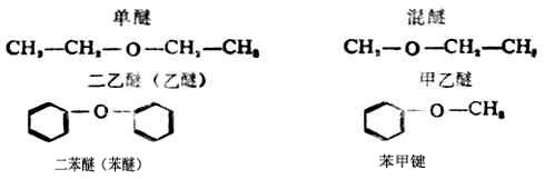 一、醚的分类和命名