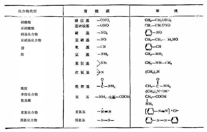 第十八章　含氮有机化合物