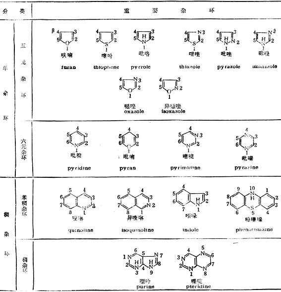 一、杂环化合物的分类和命名