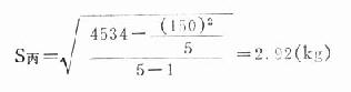 三、方差（variance）和标准差（standard deviation）