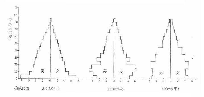 （一）人口数量、性别和年龄构成