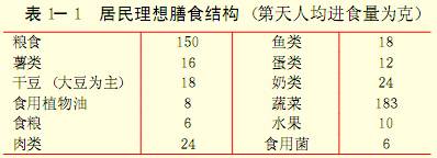 居民理想膳食结构