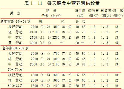 每天膳食中营养素供给量