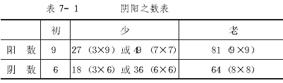 阴阳之数表